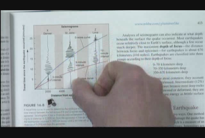 Thumbnail image for CRC Encore Class - Physical Geology