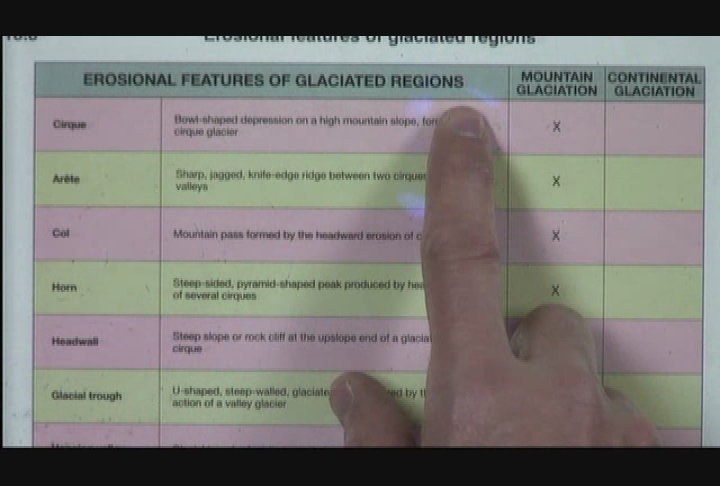 Thumbnail image for CRC Encore Class - Physical Geology