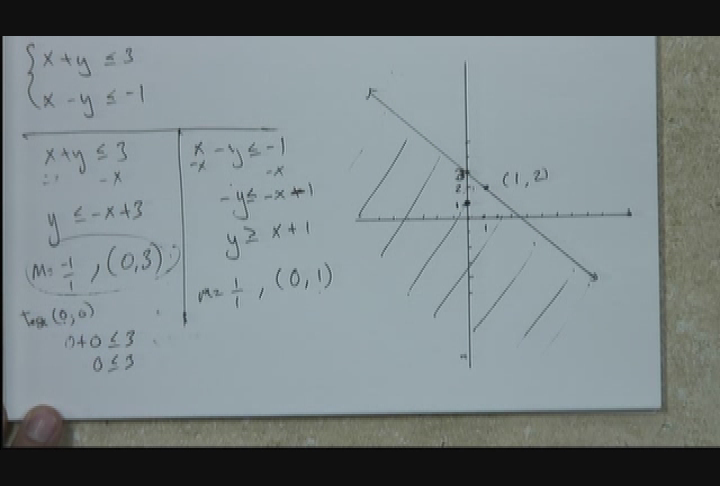 Thumbnail image for CRC Encore Class - Elementary Algebra
