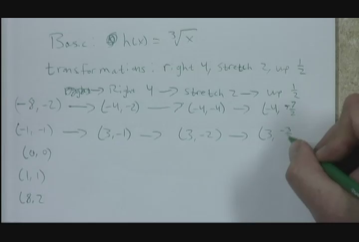 Thumbnail image for CRC Encore Class - Intermediate Algebra