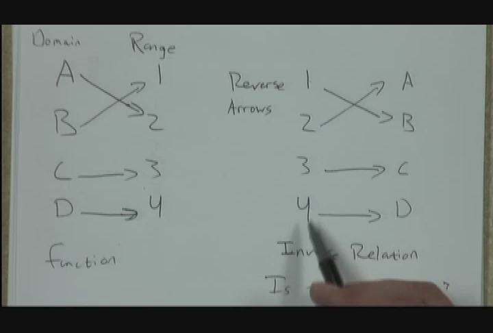 Thumbnail image for CRC Encore Class - Intermediate Algebra