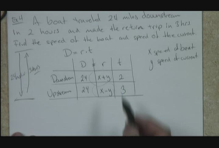 Thumbnail image for CRC Encore Class - Elementary Algebra