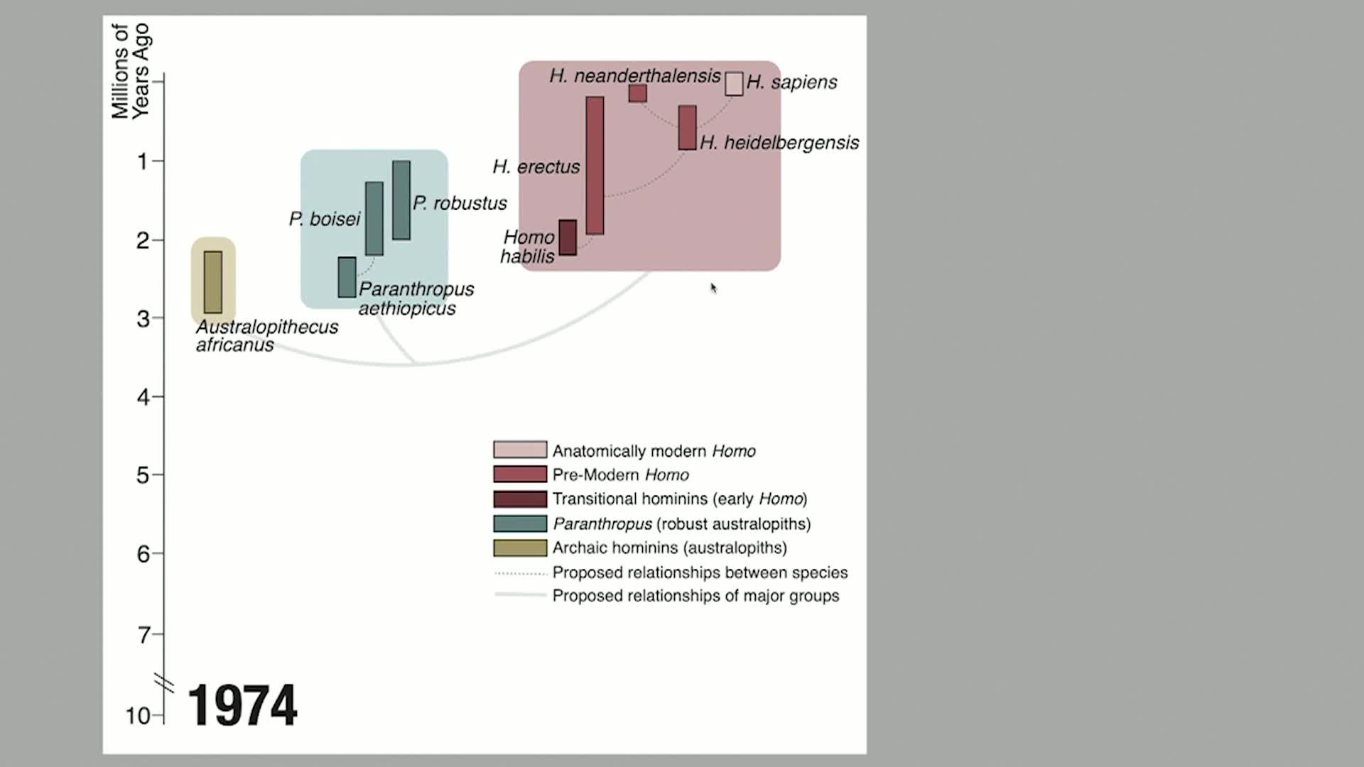 Thumbnail image for UCTV: CARTA: What Was Lucy’s Impact on Our Understanding of Other Australopith Relatives? with Bernard Wood