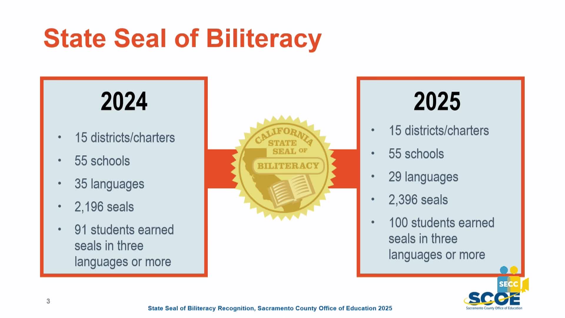 Thumbnail image for SCOE Seal of Biliteracy Ceremony 2025