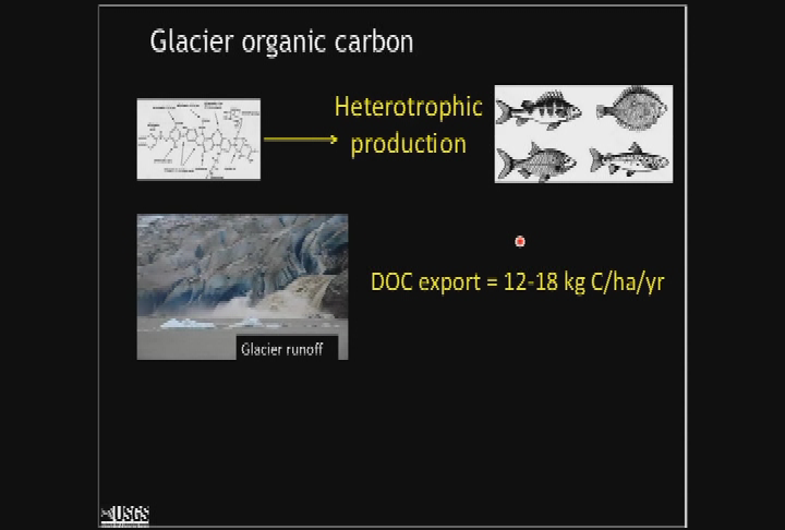 Thumbnail image for USGS - From Ice Field to Ocean Impacts of Glacier Change in Alaska